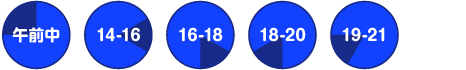 午前中、14～16時、16～18時、18～20時、20～21時